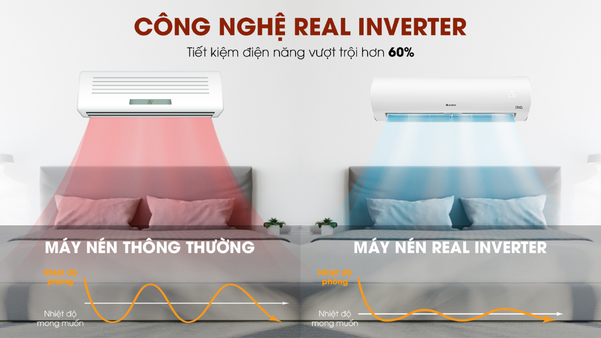 ĐIỀU HÒA GREE 1 CHIỀU INVERTER 9000BTU GWC09FB-K6D9A1W 2